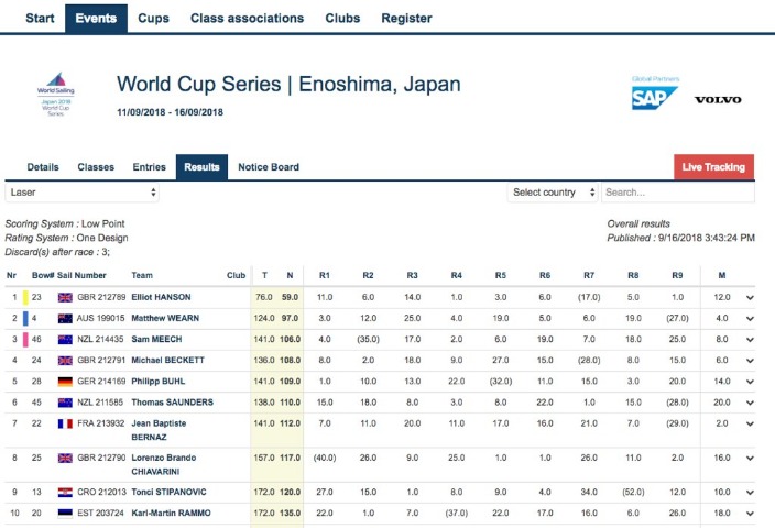 阿森纳,击败莱斯特,加布里埃尔,中国竞彩网,中国竞彩网首页,中国竞彩网首页官方