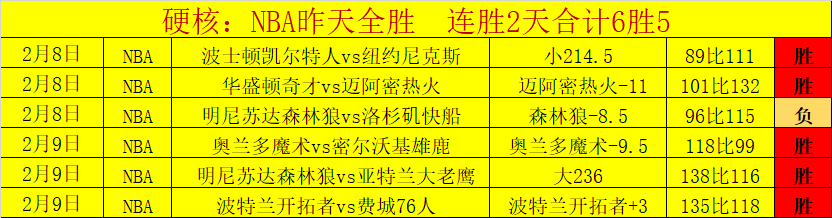 天才射手哈,弗茨伤病恢,复遇挑战,中国竞彩网,中国竞彩网首页,中国竞彩网首页官方