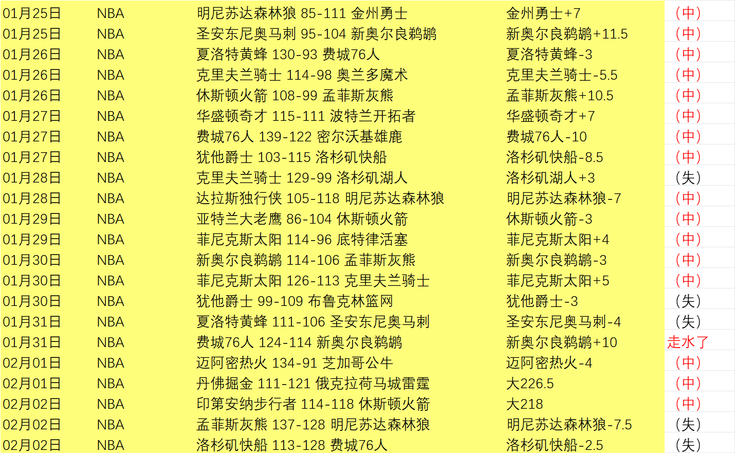 巴塞罗那西,甲赛程艰难,补赛有望逆,中国竞彩网,中国竞彩网首页,中国竞彩网首页官方