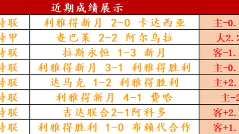 曼城有望冬窗引进道格拉斯-路易斯可能性持续提升。
